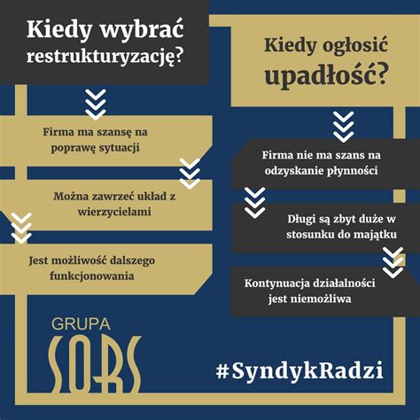 Schemat porównujący restrukturyzację i upadłość firmy