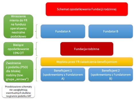 Schemat obliczania podstawy opodatkowania dla usług komorniczych