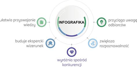 Infografika przedstawiająca proces egzekucji komorniczej i źródła informacji o dłużniku