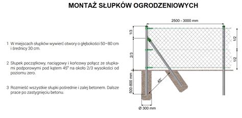 schemat prawidłowego ogrodzenia sadu z uwzględnieniem głębokości wkopania siatki