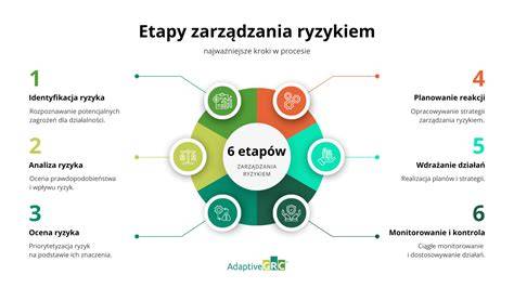 Infografika przedstawiająca etapy egzekucji i licytacji komorniczej