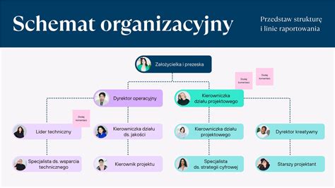 Schemat organizacyjny SKwP