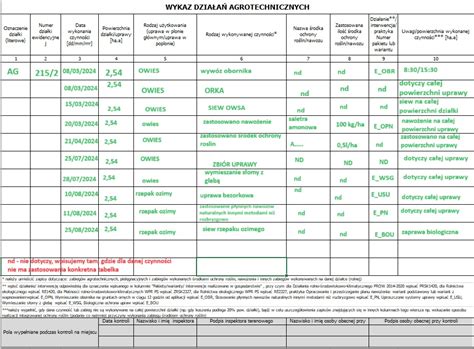 Schemat rejestru dłużników
