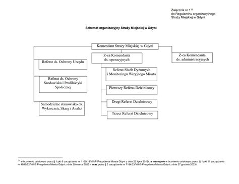 Schemat organizacyjny Krajowej Rady Komorniczej