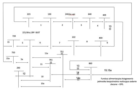 Schemat działania Funduszu Alimentacyjnego