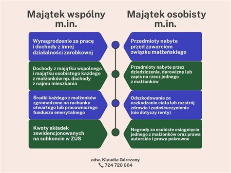 podział majątku wspólnego i osobistego