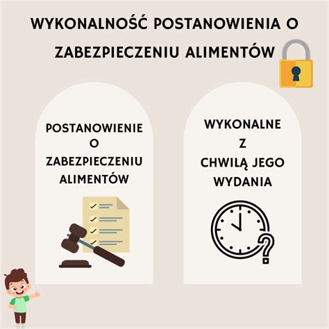 Schemat przedstawiający czas oczekiwania na postanowienie o zabezpieczeniu alimentów
