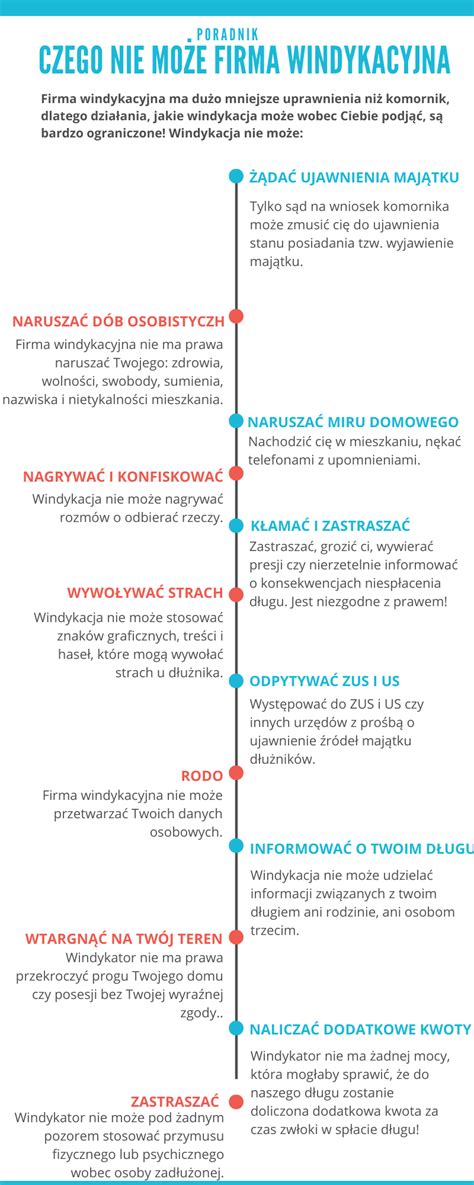 Schemat różnic między komornikiem a windykator