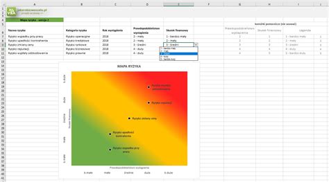 Mapa ryzyka z zaznaczonymi obszarami niskiego, średniego i wysokiego prawdopodobieństwa i wpływu