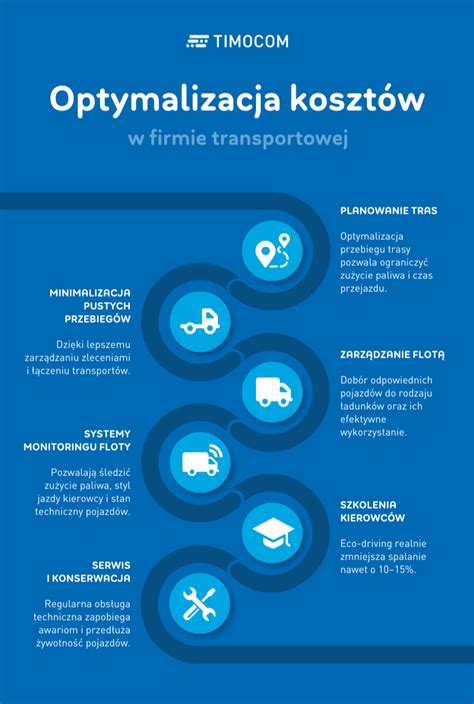 Infografika przedstawiająca podział kosztów sądowych