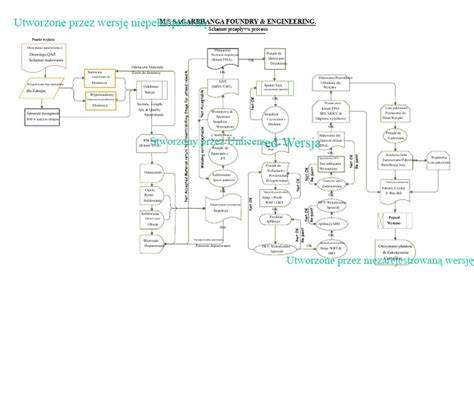 Schemat procesu windykacyjnego