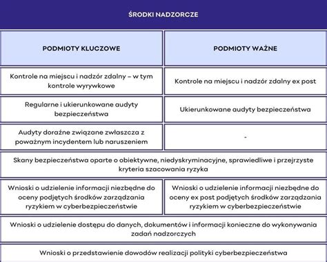 Tabela organów egzekucyjnych