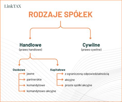 Infografika: typowe modele połączeń spółek (przejęcie vs. zawiązanie nowej spółki)
