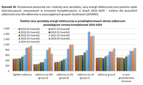 Porównanie sprzedaży na wolnym rynku i licytacji komorniczej