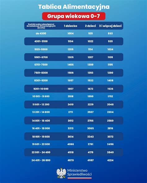 Tabela porównująca zasady przyznawania alimentów na byłego małżonka w zależności od winy