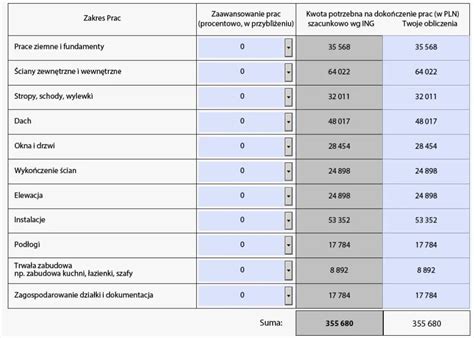 Tabela kosztów egzekucyjnych