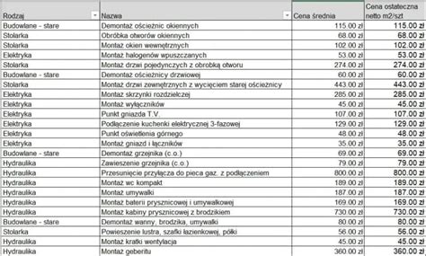 Tabela: Koszty doręczenia przesyłek przez komornika