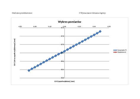 Graficzne przedstawienie podziału długu między dłużników solidarnych