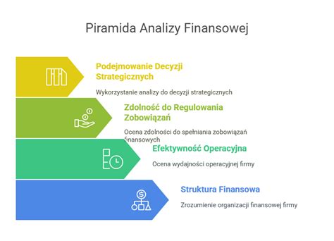 Analiza finansowa SKOK-ów