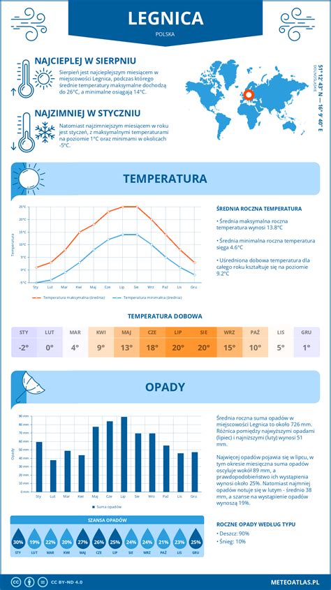 Infografika o przedawnieniu długów