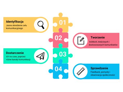 Infografika: kroki komunikacji z wierzycielem i instytucjami lokalnymi