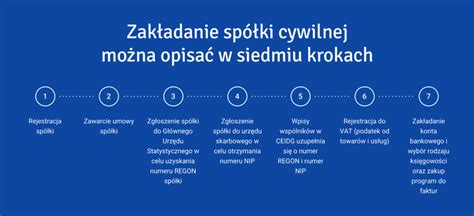 Schemat odpowiedzialności wspólników spółki cywilnej