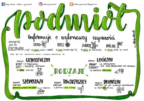 Infografika: typy podmiotów odpowiedzialnych za działania podwykonawców