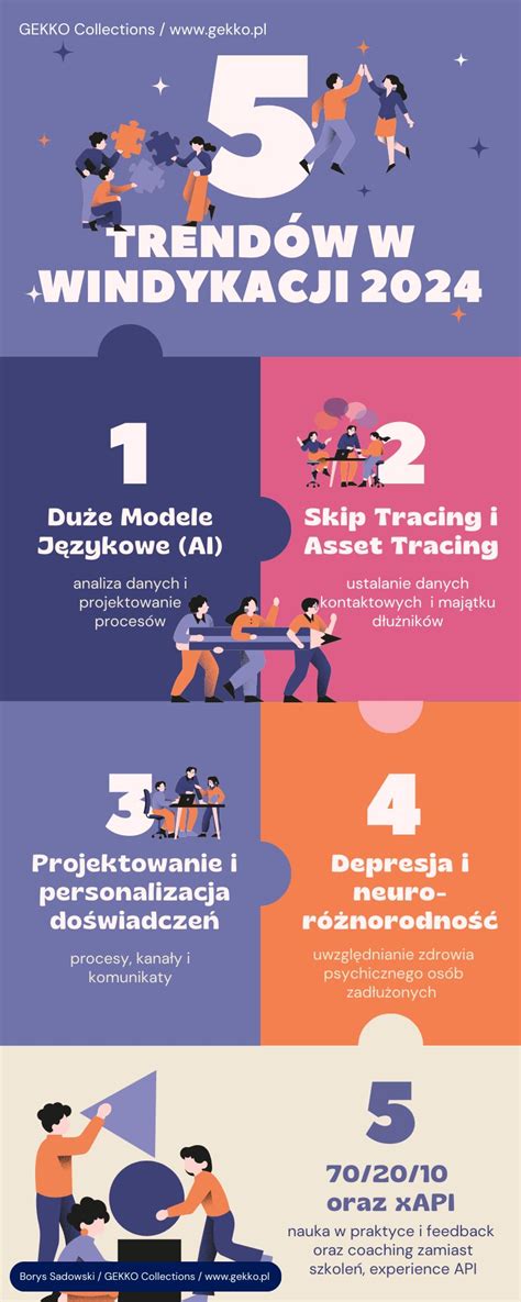 Analiza wskaźników windykacji