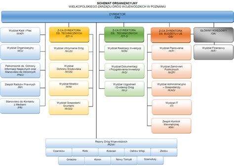 Schemat cyfryzacji sądownictwa