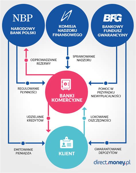 Schemat działania cross-selling w bankowości