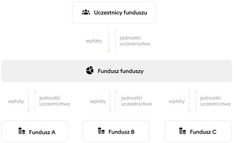 Schemat działania funduszy sekurytyzacyjnych i firm windykacyjnych