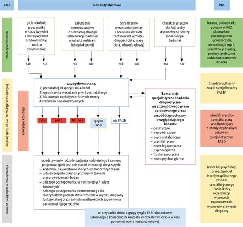 Schemat postępowania zabezpieczającego komornika