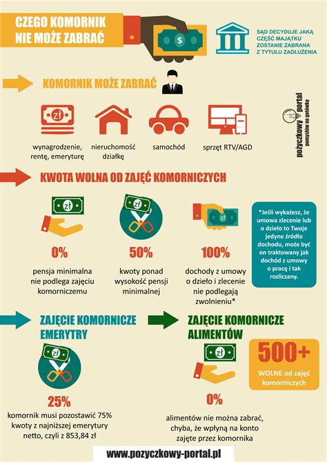Infografika: Co komornik może zabrać, a czego nie