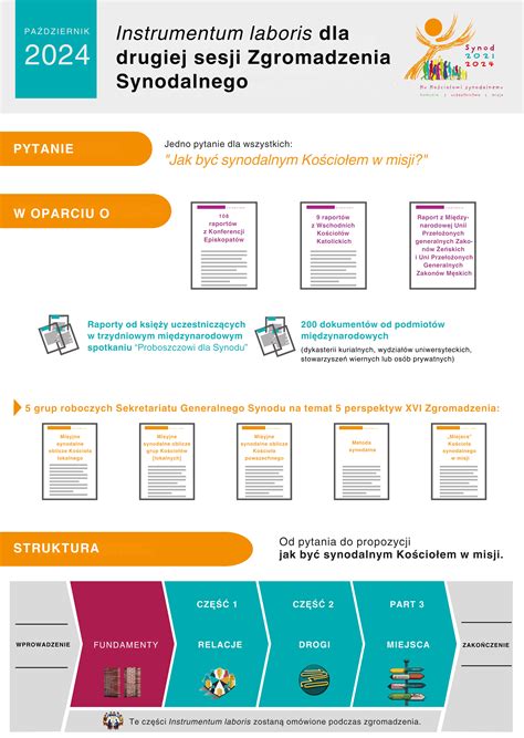 Infografika: Przebieg egzekucji sądowej i role uczestników