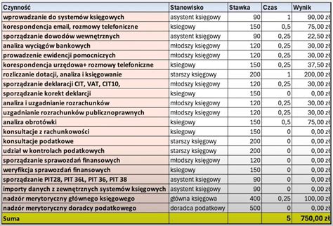tabela kosztów windykacji