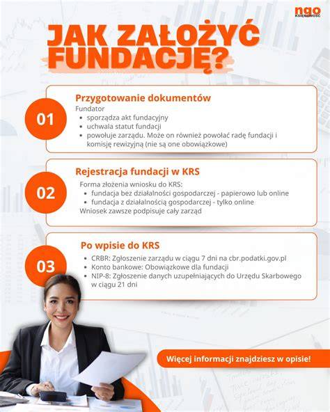 schemat powstawania fundacji: fundator -> akt notarialny -> statut -> rejestracja w KRS