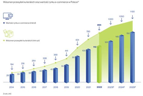Komunikat o niedostępności usługi w Polsce