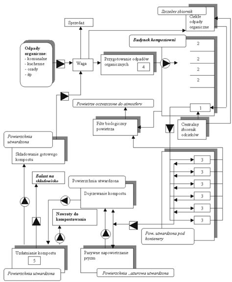 Schemat procesu składania wniosku egzekucyjnego