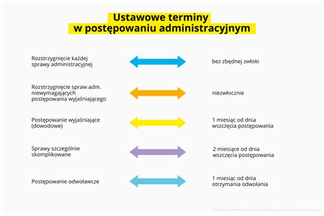 Schemat definicji wierzyciela i organu egzekucyjnego w postępowaniu administracyjnym