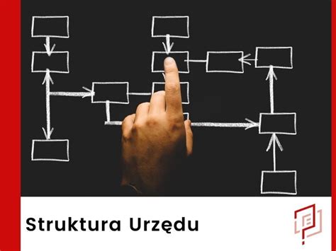 Struktura Urzędu Miasta i Gminy Olsztyn