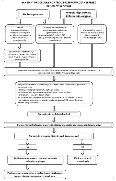 Schemat procedury zawieszenia egzekucji alimentów