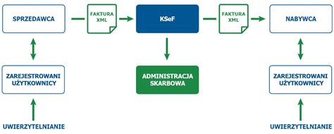 Schemat działania Krajowego Rejestru Zadłużonych