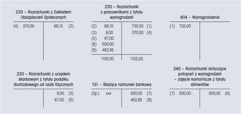 Schemat zajęcia komorniczego z wynagrodzenia