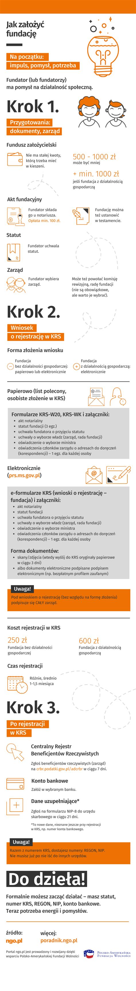Infografika: Jak działa KRS i RDN