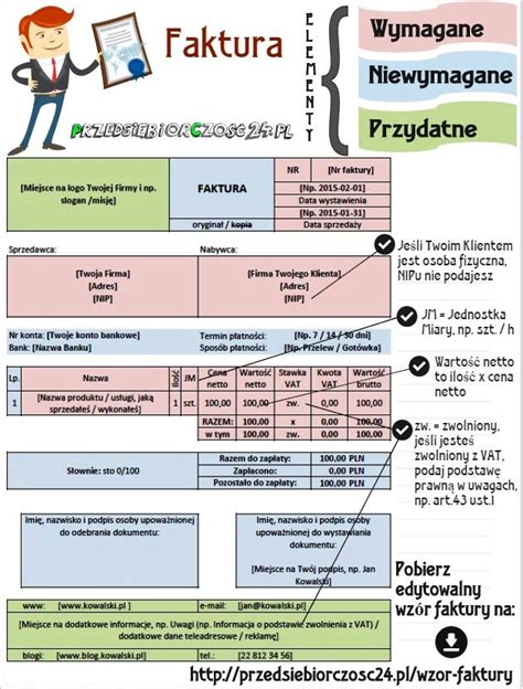 infografika: wartość przeterminowanej faktury