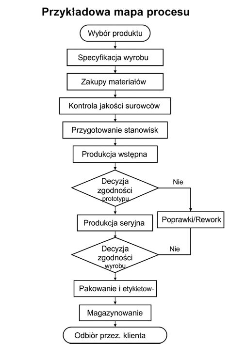 Mapa procesów windykacyjnych: od kontaktu do ewentualnego postępowania sądowego