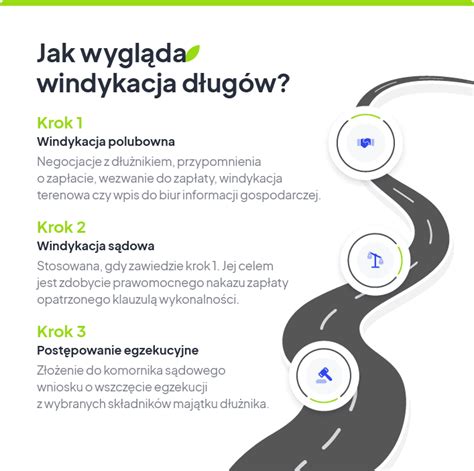 Infografika: etapy windykacji - od polubownej do egzekucyjnej
