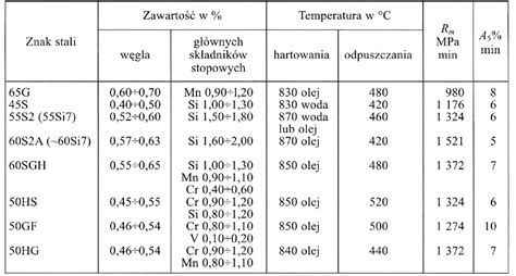 Tabela porównująca art. 788 k.p.c. z art. 8041 i 8042 k.p.c.