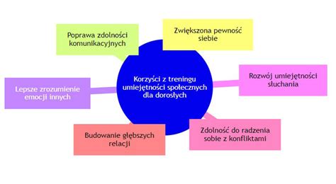 Grafika przedstawiająca korzyści z windykacji sądowej