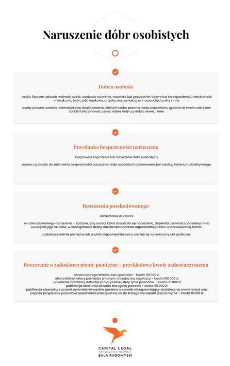 Działania windykacyjne a naruszenie dóbr osobistych